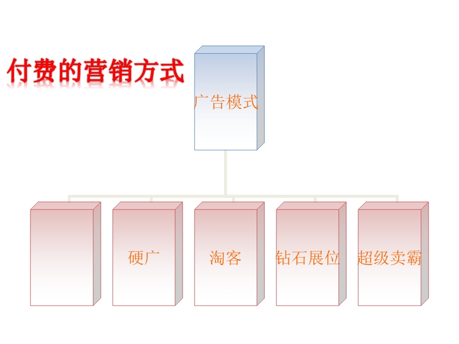 淘宝付费营销推广方式分享.ppt_第1页