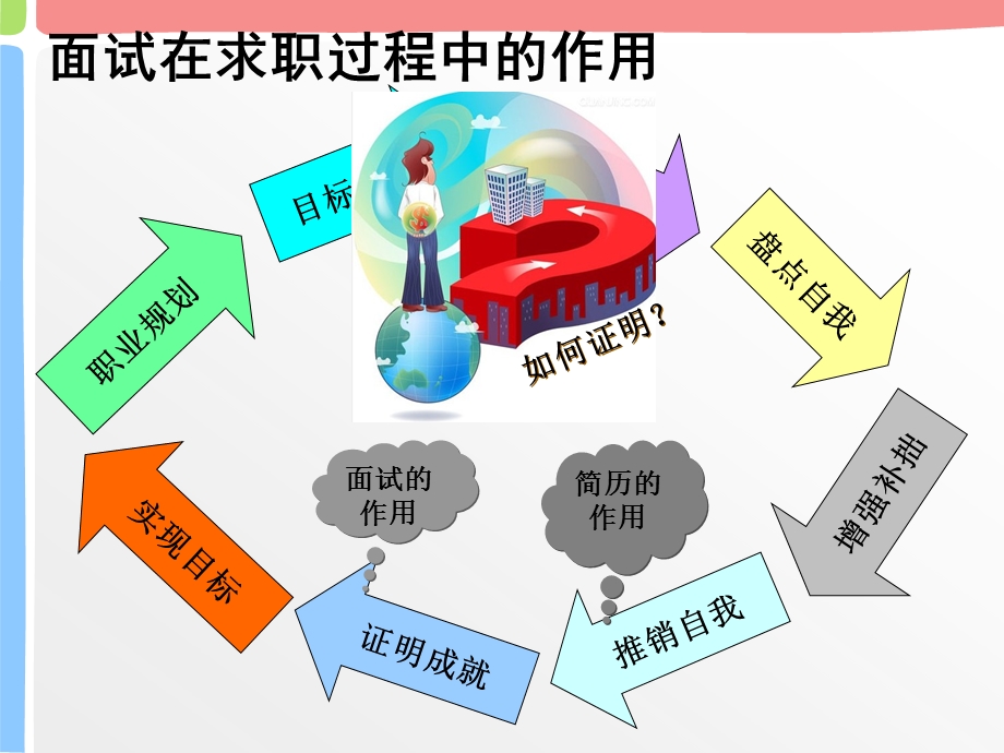 大学生就业面试技巧培训（精品） .ppt_第3页