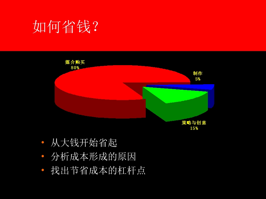 奥美品牌营销的几项要领.ppt_第3页