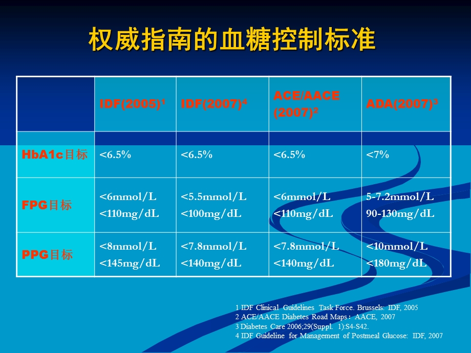 糖尿病肾病治疗对策.ppt_第3页