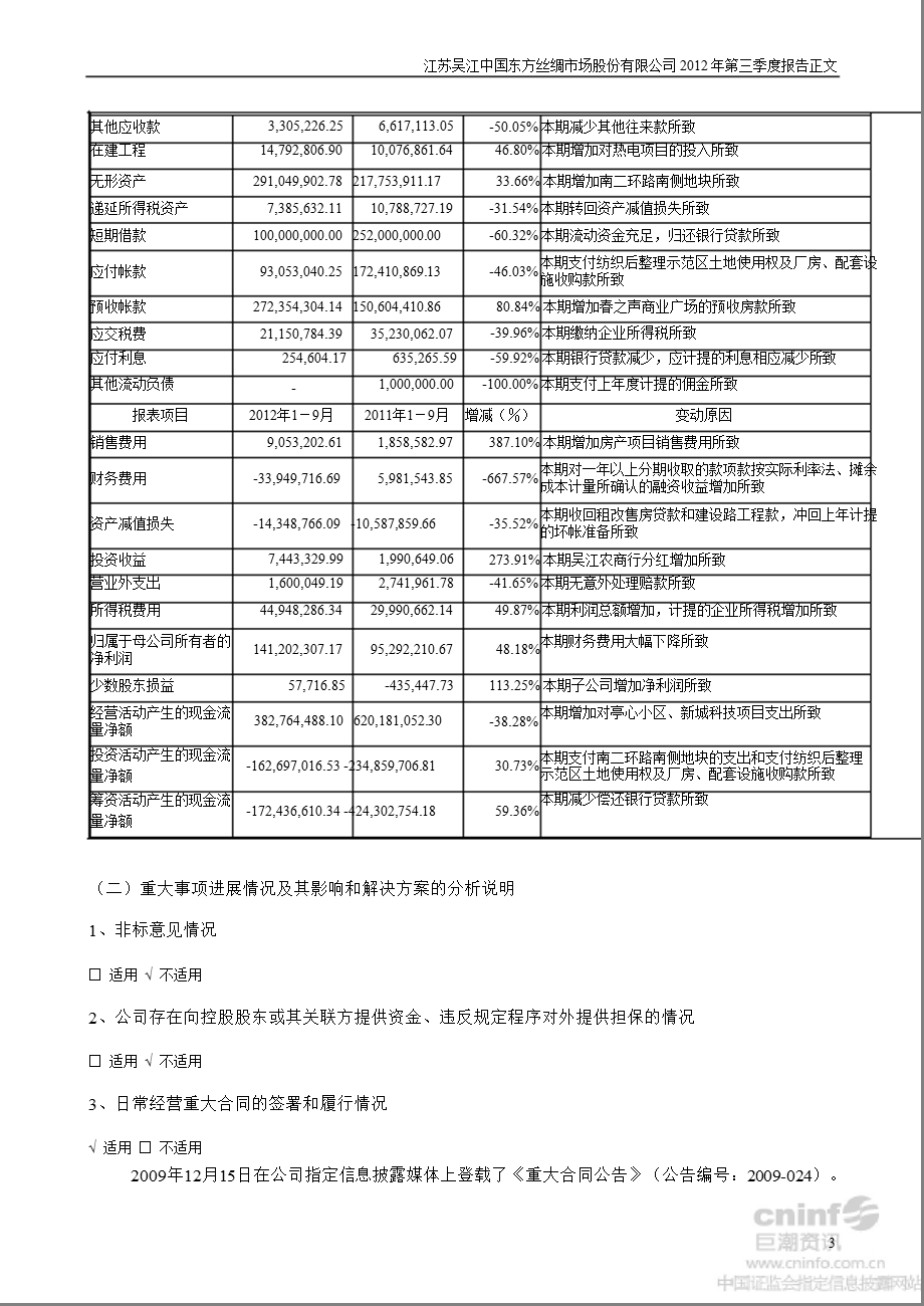 东方市场：第三季度报告正文.ppt_第3页