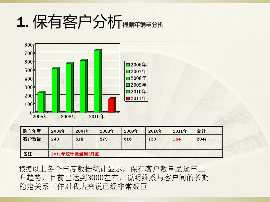 二八法则客户维系方案.ppt_第3页