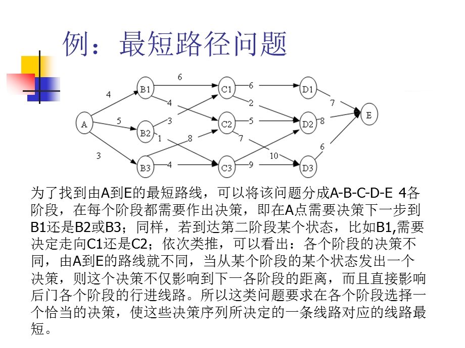 动态规划算法教学PPT.ppt_第3页