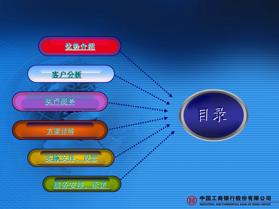 ICBC企业现金管理服务方案1.ppt_第3页