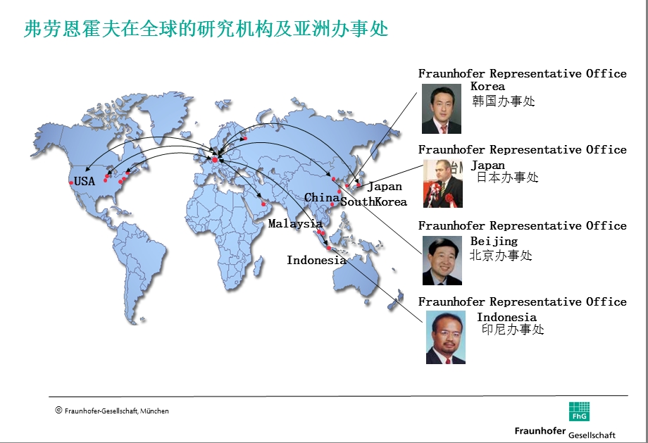 弗劳恩霍夫协会.ppt_第3页