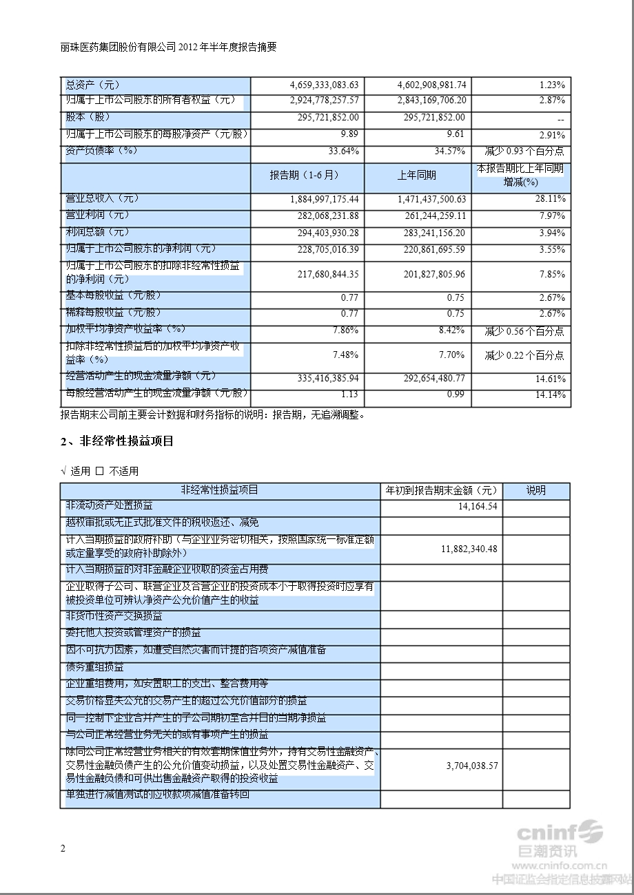 丽珠集团：半报告摘要.ppt_第2页