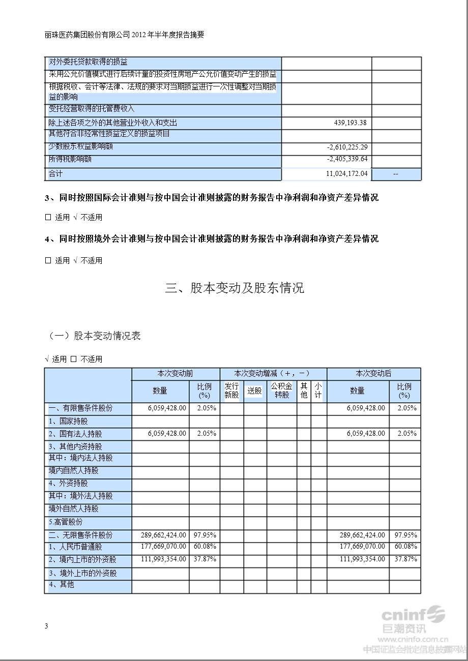 丽珠集团：半报告摘要.ppt_第3页