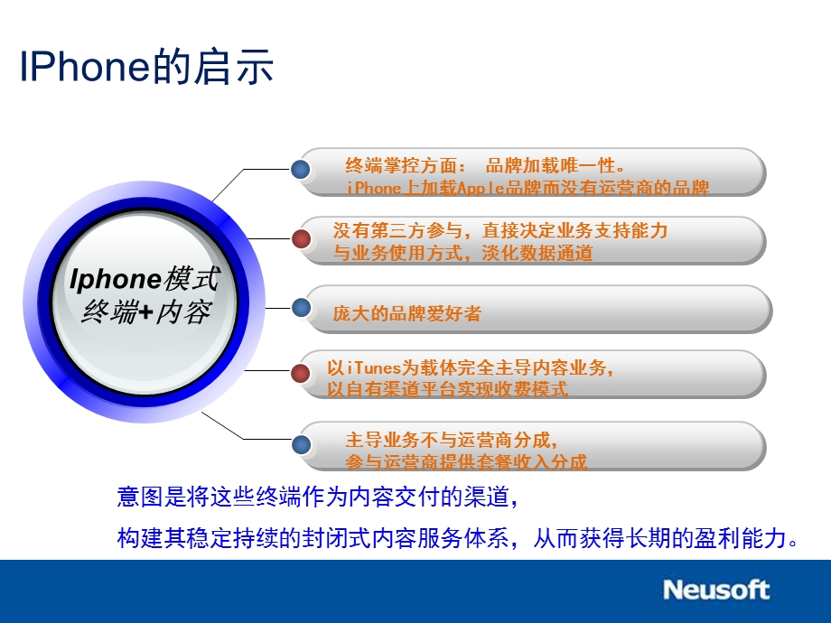 东软中国移动医疗方案.ppt_第3页