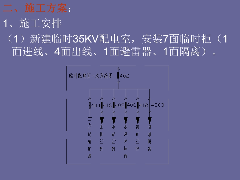 屯兰110KV变电站35KV开关柜更换改造施工方案.ppt_第3页