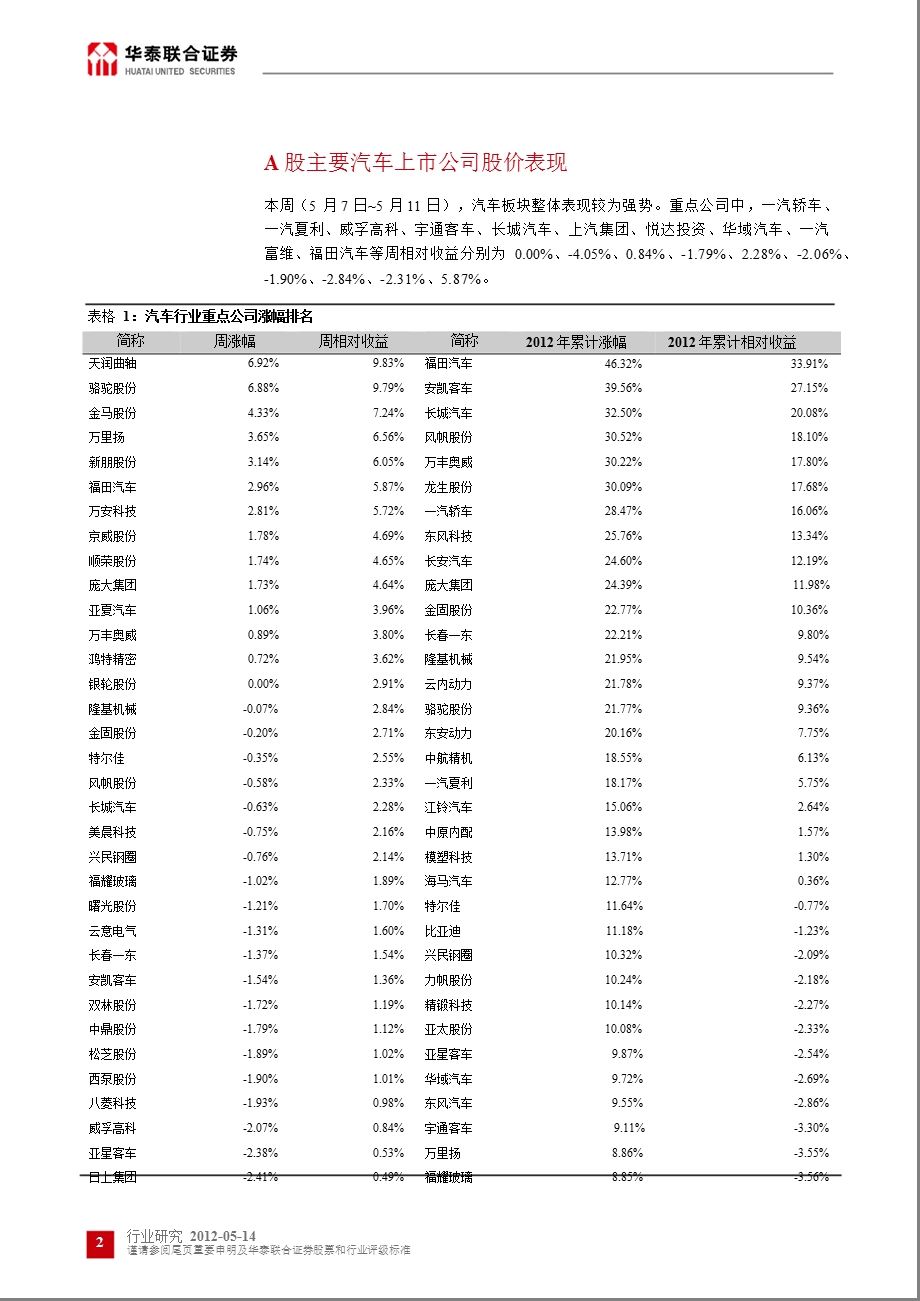 华泰联合汽车及零部件行业周报0516.ppt_第2页