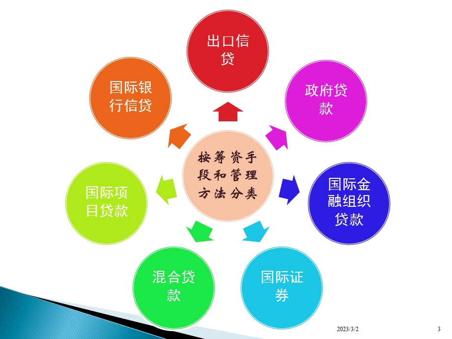 国际投资学教学课件PPT 国际间接投资PPT.ppt_第3页