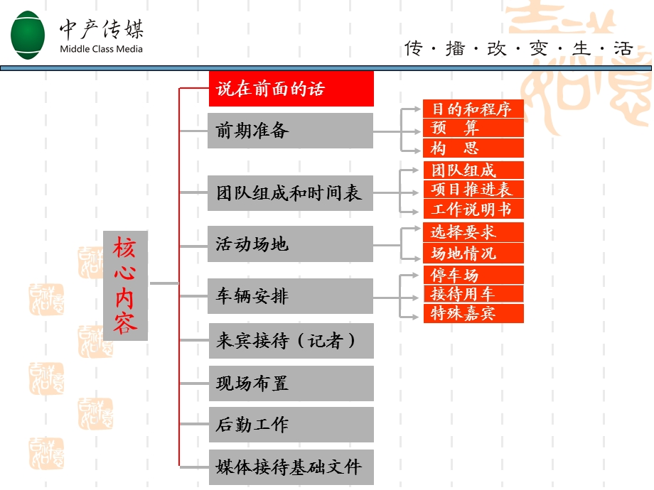 【广告策划PPT】活动策划与执行的培训.ppt_第3页