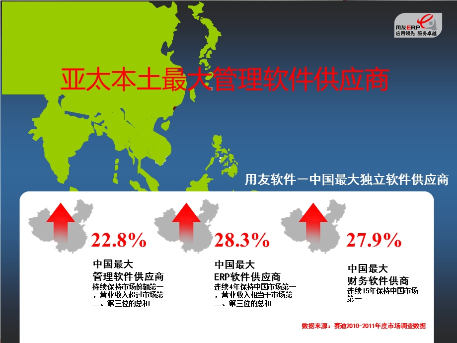 用友畅捷通基层医疗卫生机构财务系统信息化解决方案.ppt_第3页