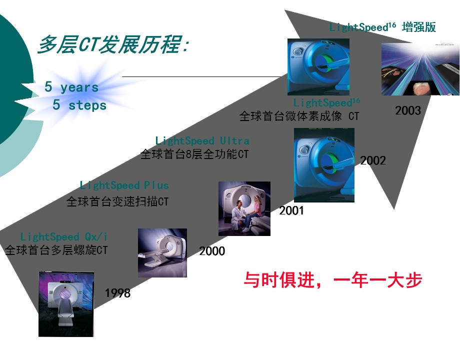 CT性能检测与评价.ppt_第3页