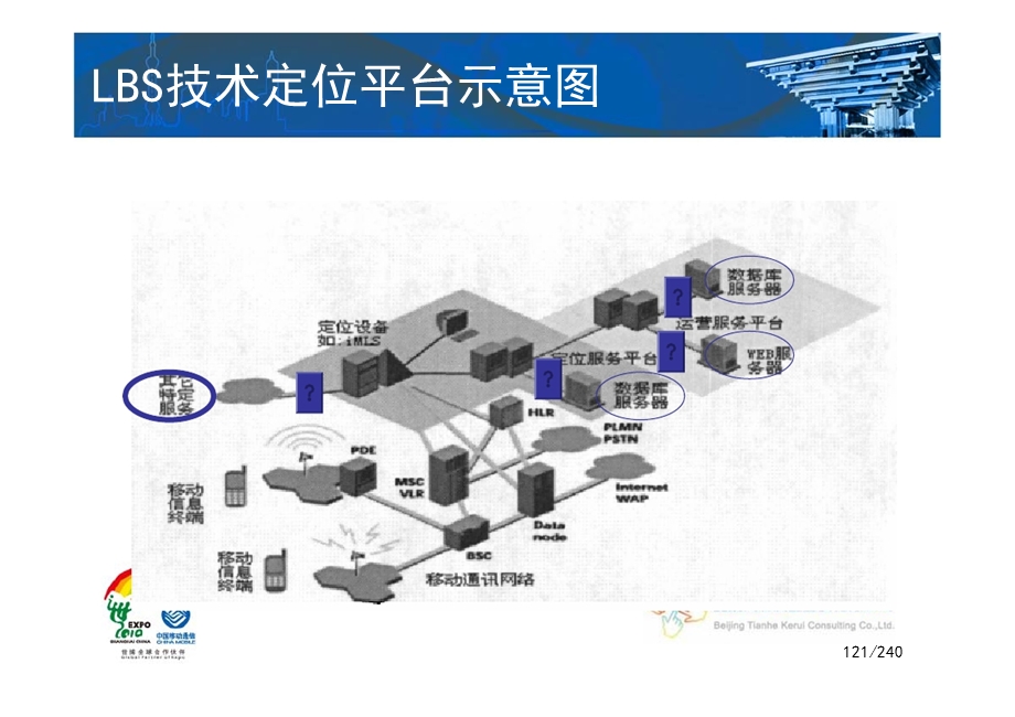 《移动互联网商业模式》讲座讲义姜奇平下.ppt_第1页