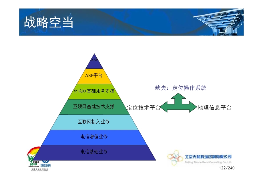 《移动互联网商业模式》讲座讲义姜奇平下.ppt_第2页