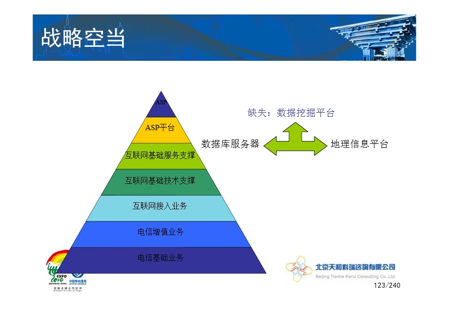 《移动互联网商业模式》讲座讲义姜奇平下.ppt_第3页