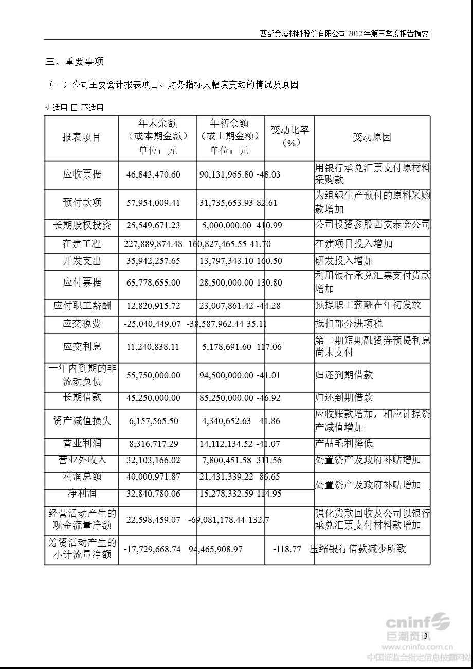 西部材料：第三季度报告正文.ppt_第3页