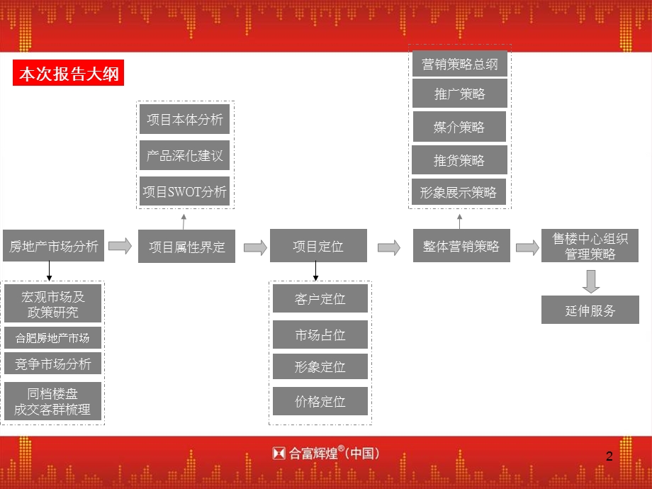 05中辰集团港澳广场营销报告159P.ppt_第2页