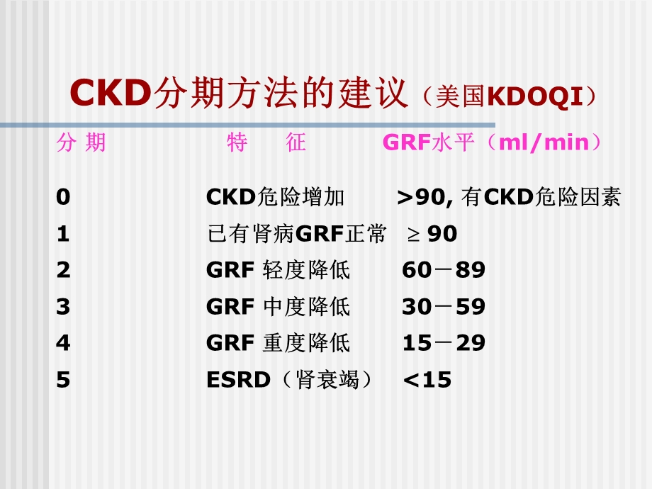 CKD高血压的控制.ppt_第3页