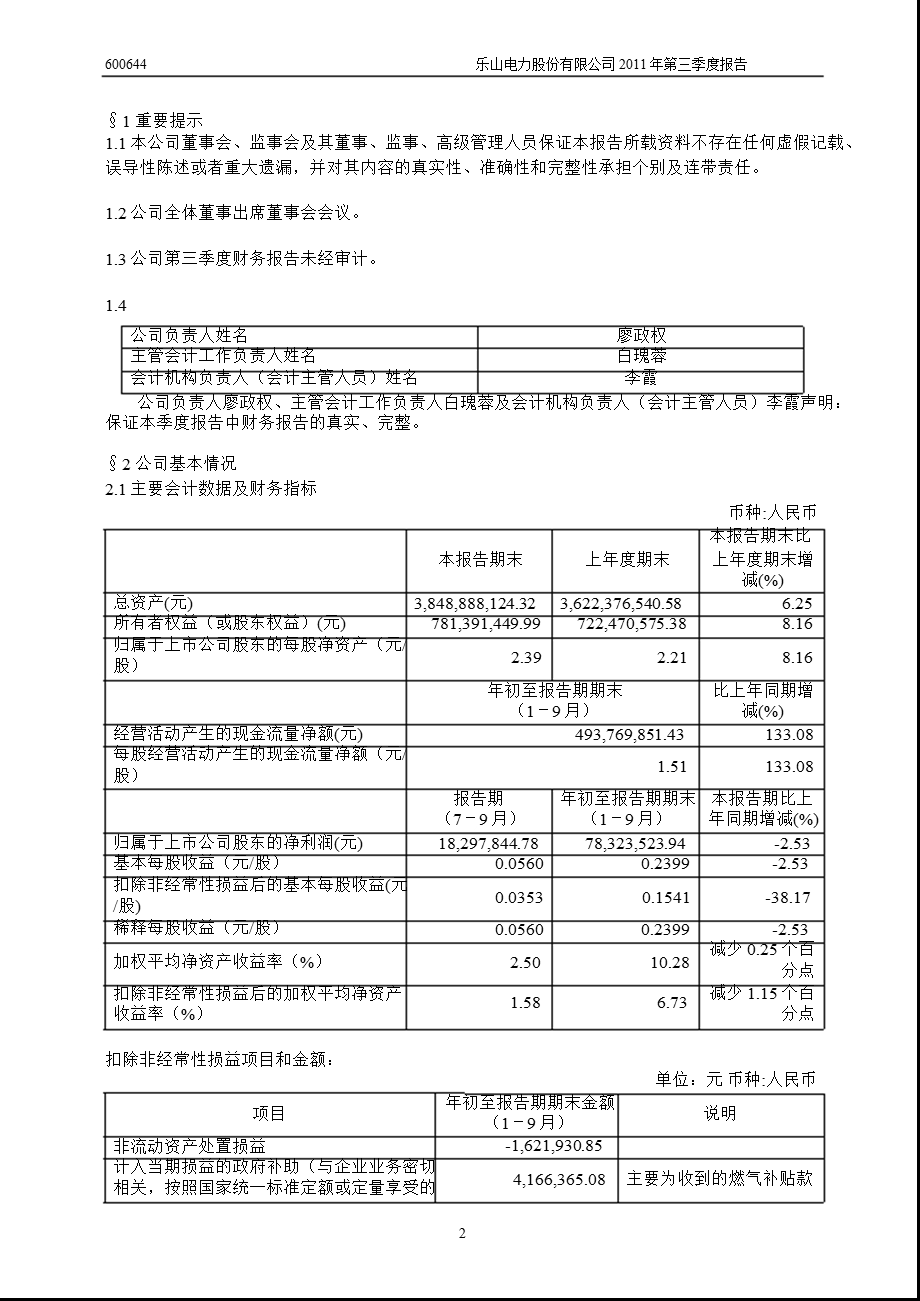 600644乐山电力第三季度季报.ppt_第3页