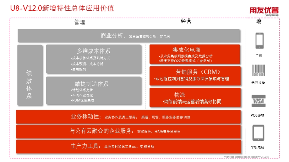 用友U8+v12.0新增功能及产品详解.ppt_第2页