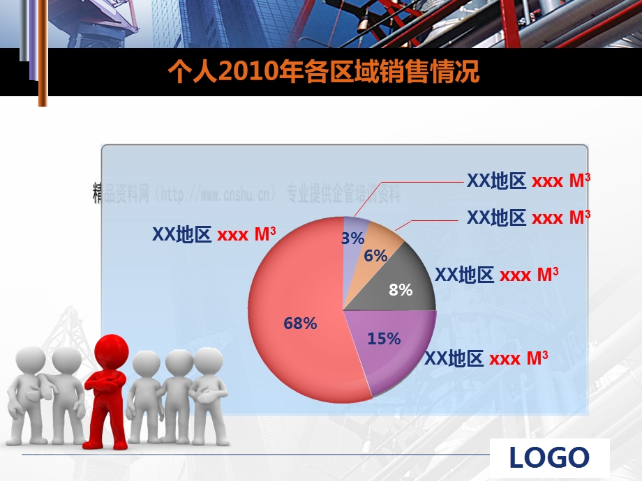 销售部终工作总结暨明工作展望(16页).ppt_第3页