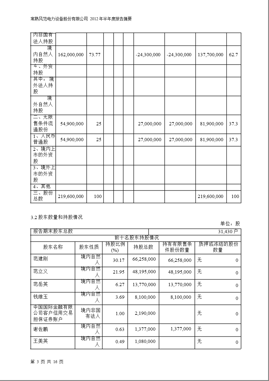 601700 风范股份半报摘要.ppt_第3页