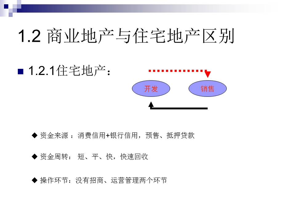 商业地产投资分析与决策1.ppt_第3页