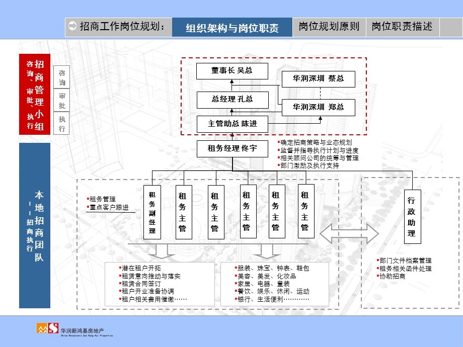 万象城招商工作计划与预算终稿.ppt_第3页