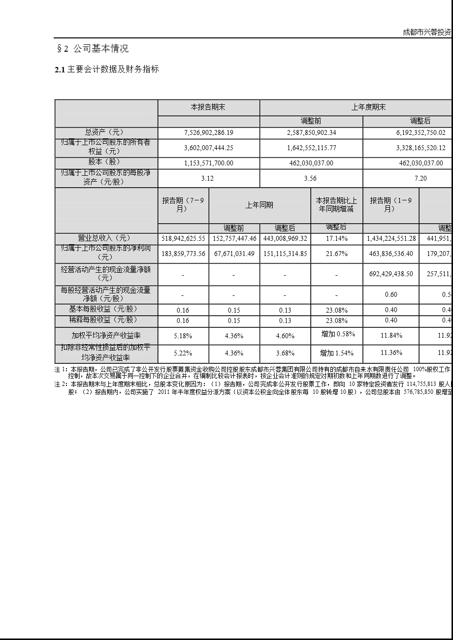 兴蓉投资：第三季度报告全文.ppt_第2页