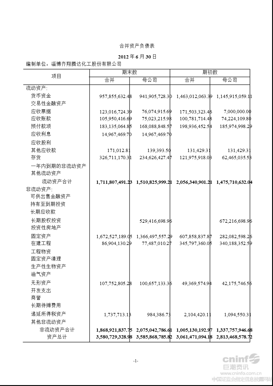 齐翔腾达：半财务报告.ppt_第2页