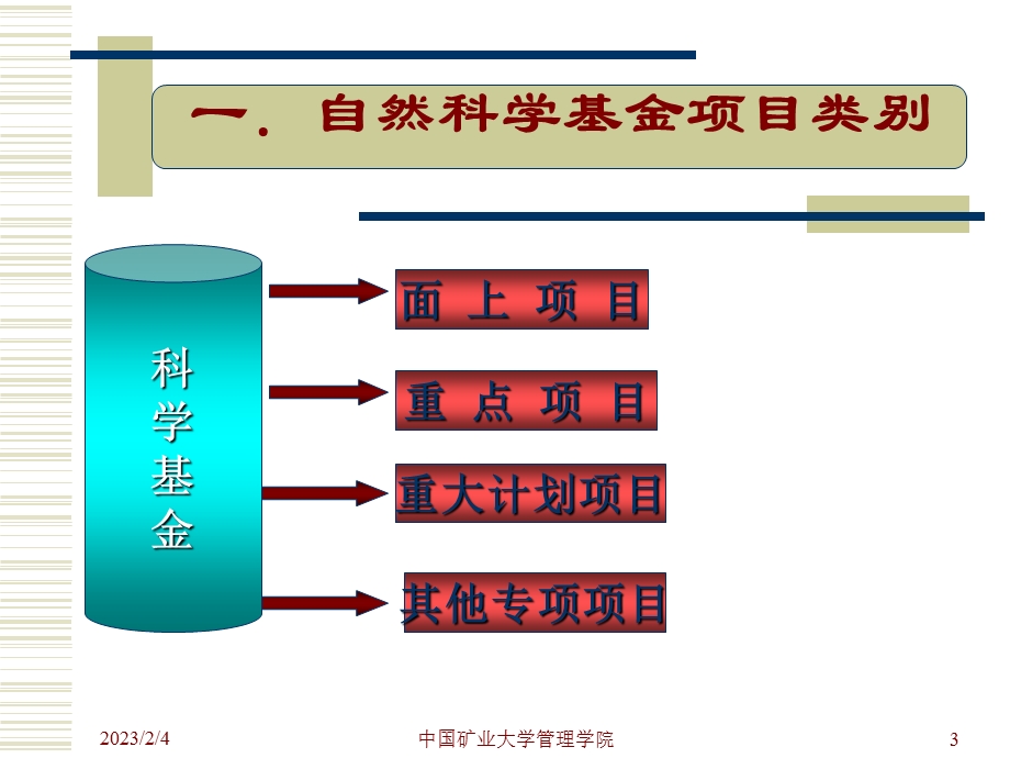 如何有效申报国家自然科学基金(PPT98).ppt_第3页