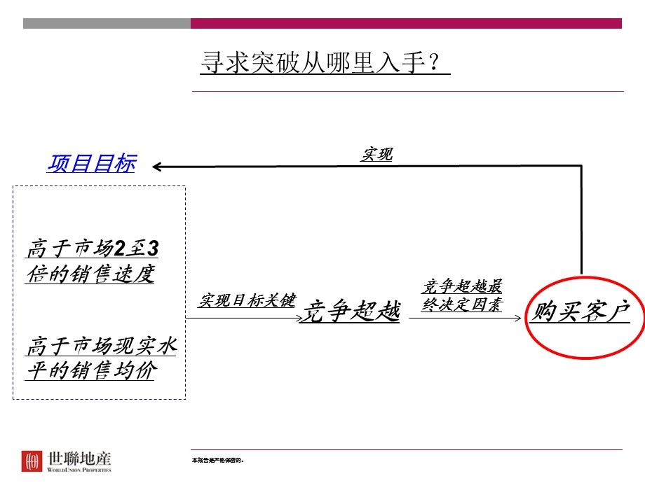 常州 万博湖塘工商所项目商业策略总纲115P.ppt_第3页