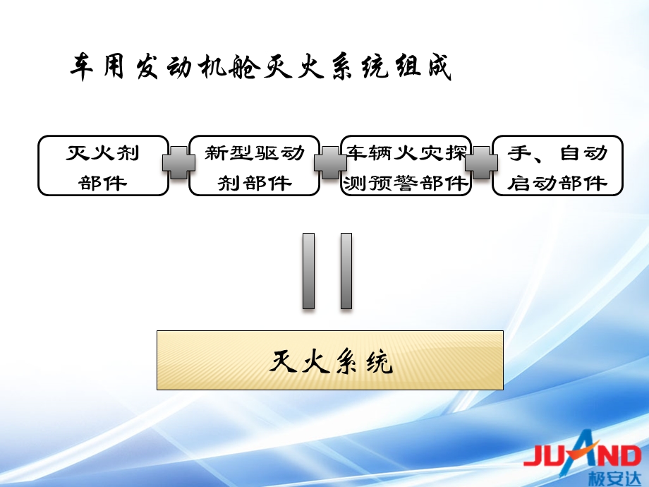 车用自动灭火装置系列产品介绍.ppt_第2页