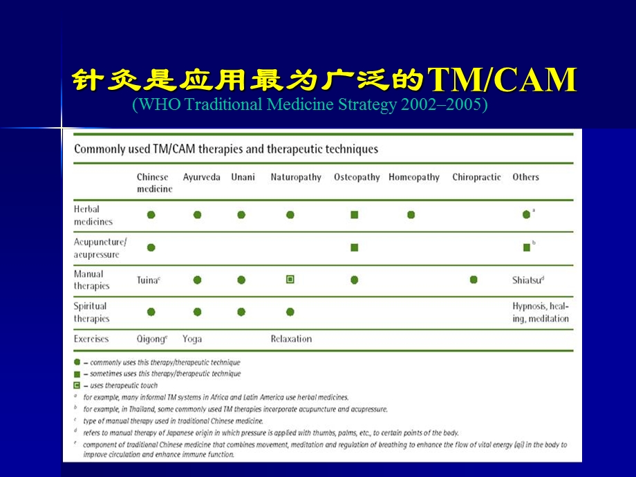 根生中华针灸的发展史.ppt_第3页