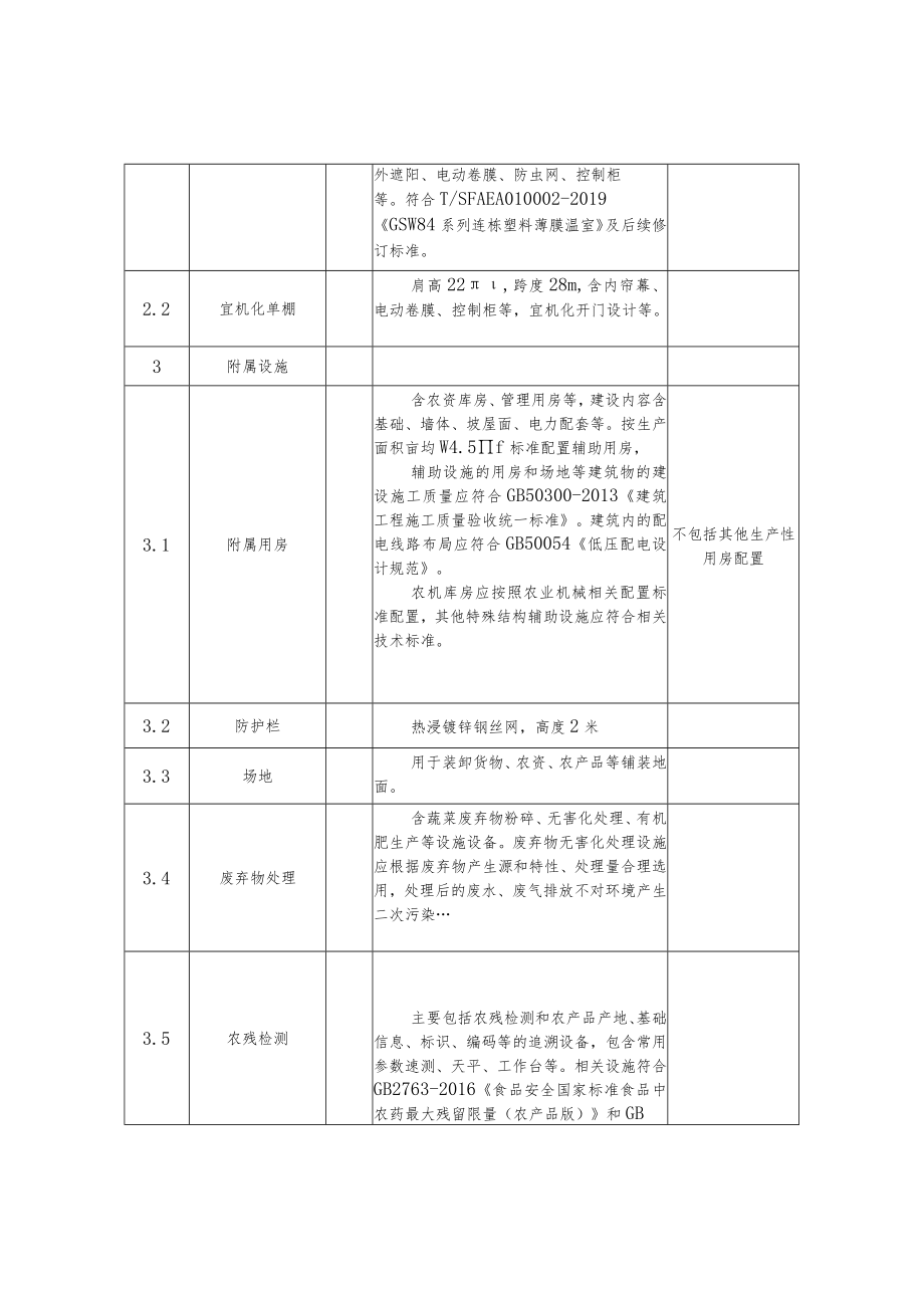 高标准设施菜田建设内容和相关要求.docx_第3页