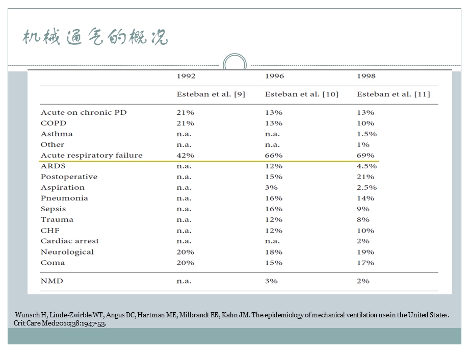 困难撤机的处理.ppt_第3页