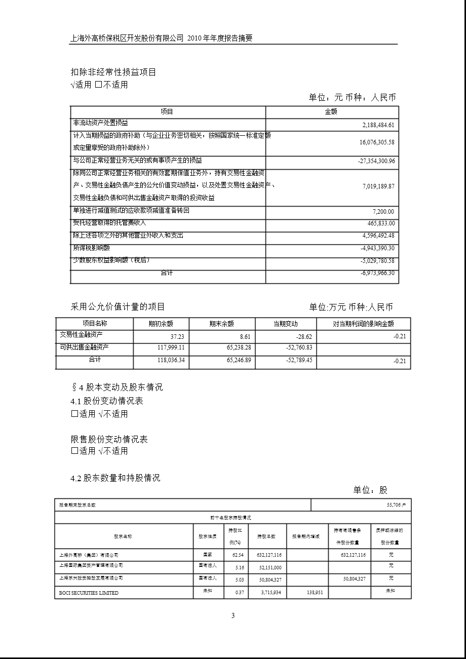 600648外高桥报摘要.ppt_第3页