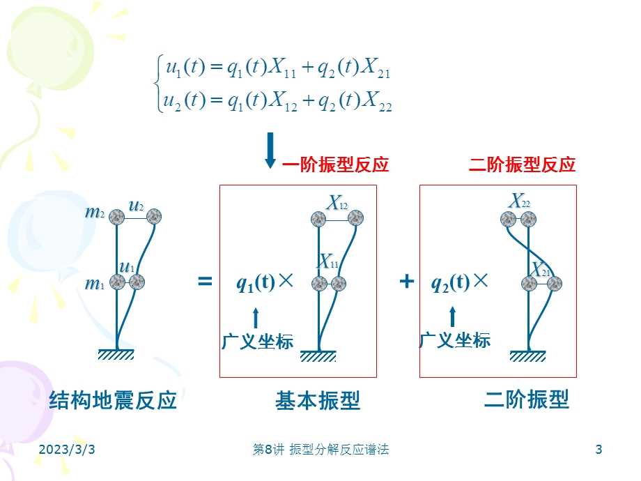 振型分解反应谱法.ppt_第3页