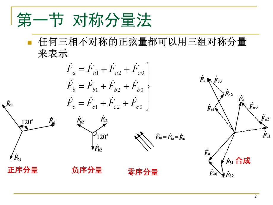 电力系统暂态分析Chap4J重庆大学电气工程学院赵渊.ppt_第2页