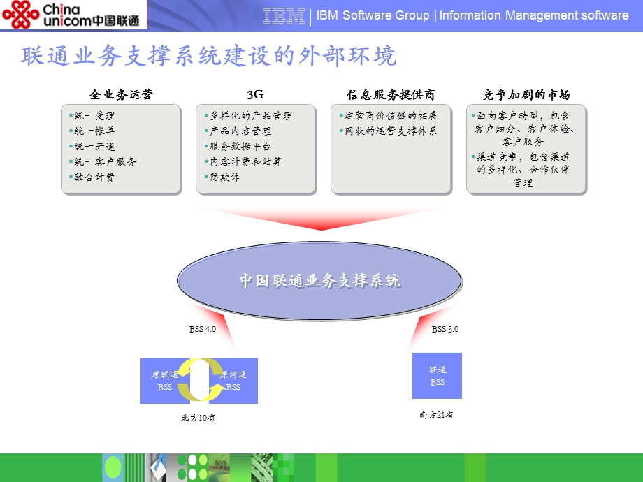 中国联通面向以客户为中心的新一代业务支撑系统.ppt_第3页