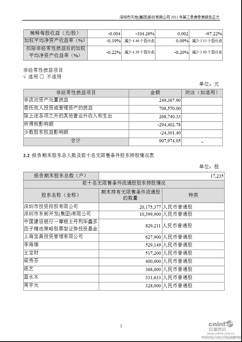 深天地Ａ：第三季度报告正文.ppt_第2页