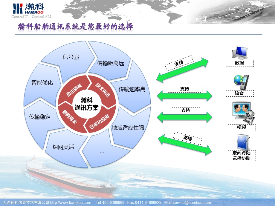 瀚科船舶通讯解决方案V2.0.ppt_第3页