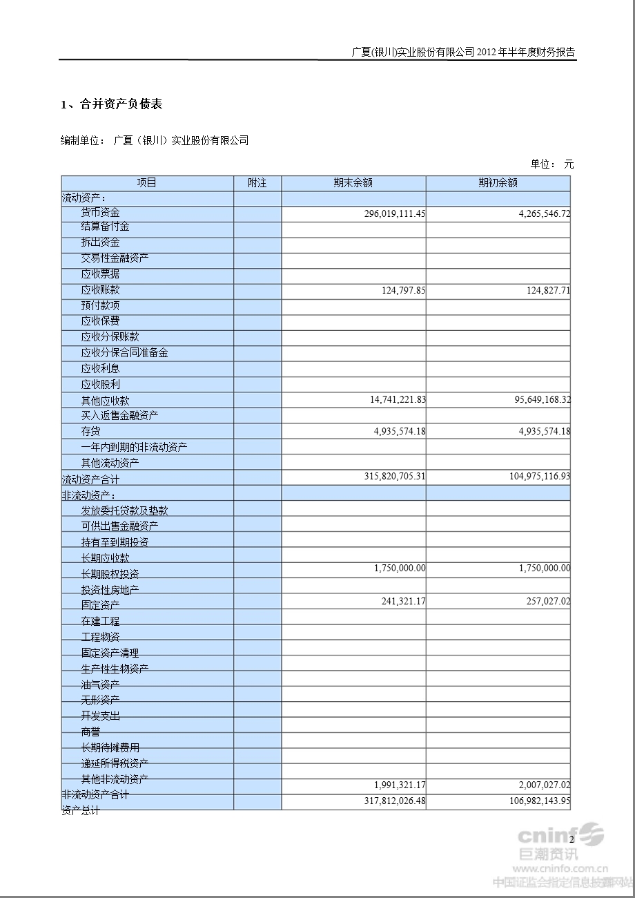 ST广夏：半财务会计报告.ppt_第2页