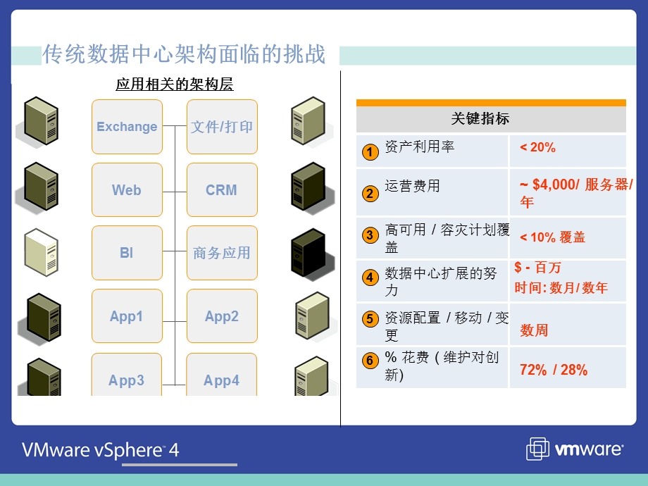 VMware产品及介绍.ppt_第2页