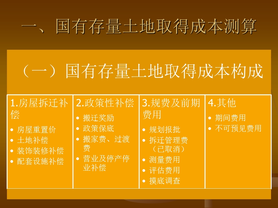 征地拆迁成本测算.ppt_第3页