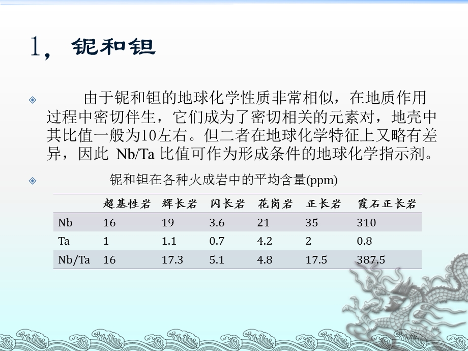 元素地球化学性质.ppt_第2页