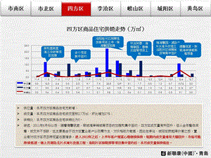 8月青岛李沧四方区房地产市场研究月报.ppt