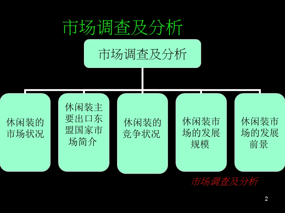 市场调查及分析.ppt_第2页